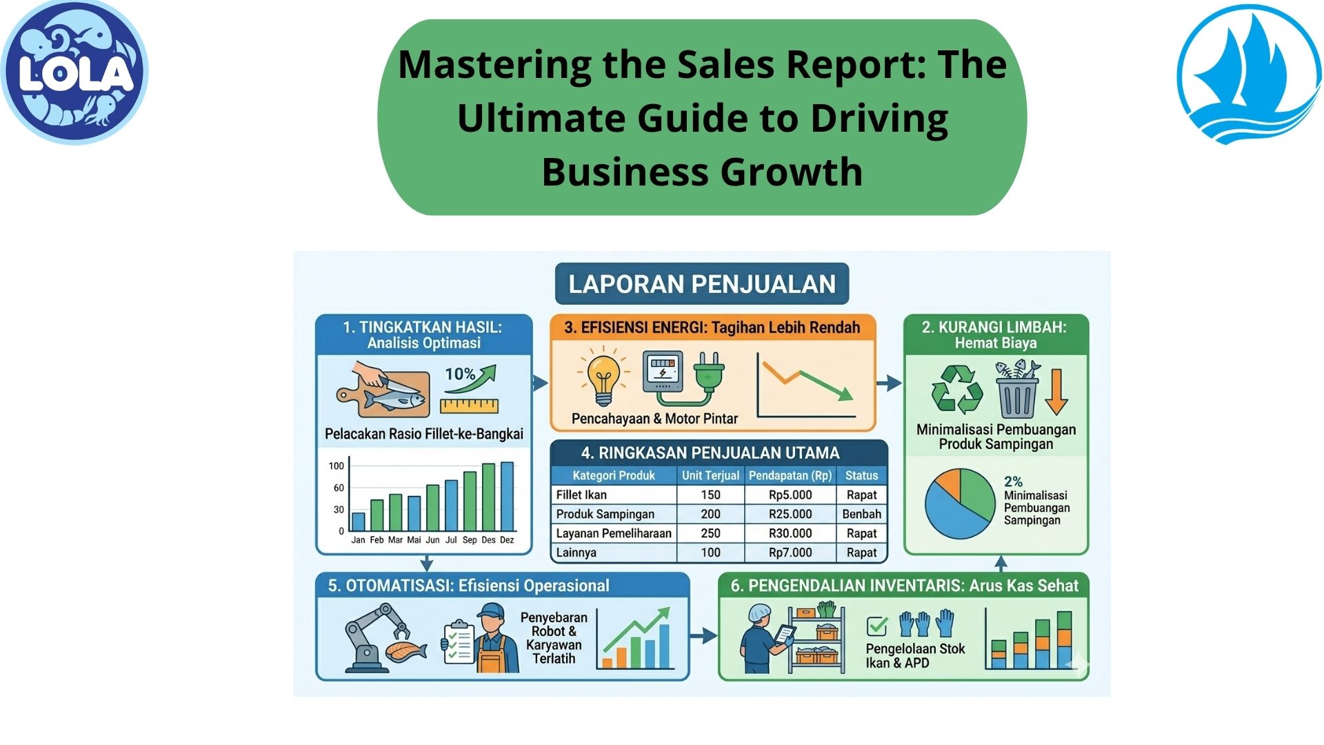 Mastering the Sales Report: The Ultimate Guide to Driving Business Growth